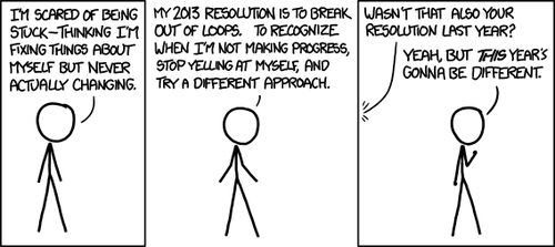 resolution